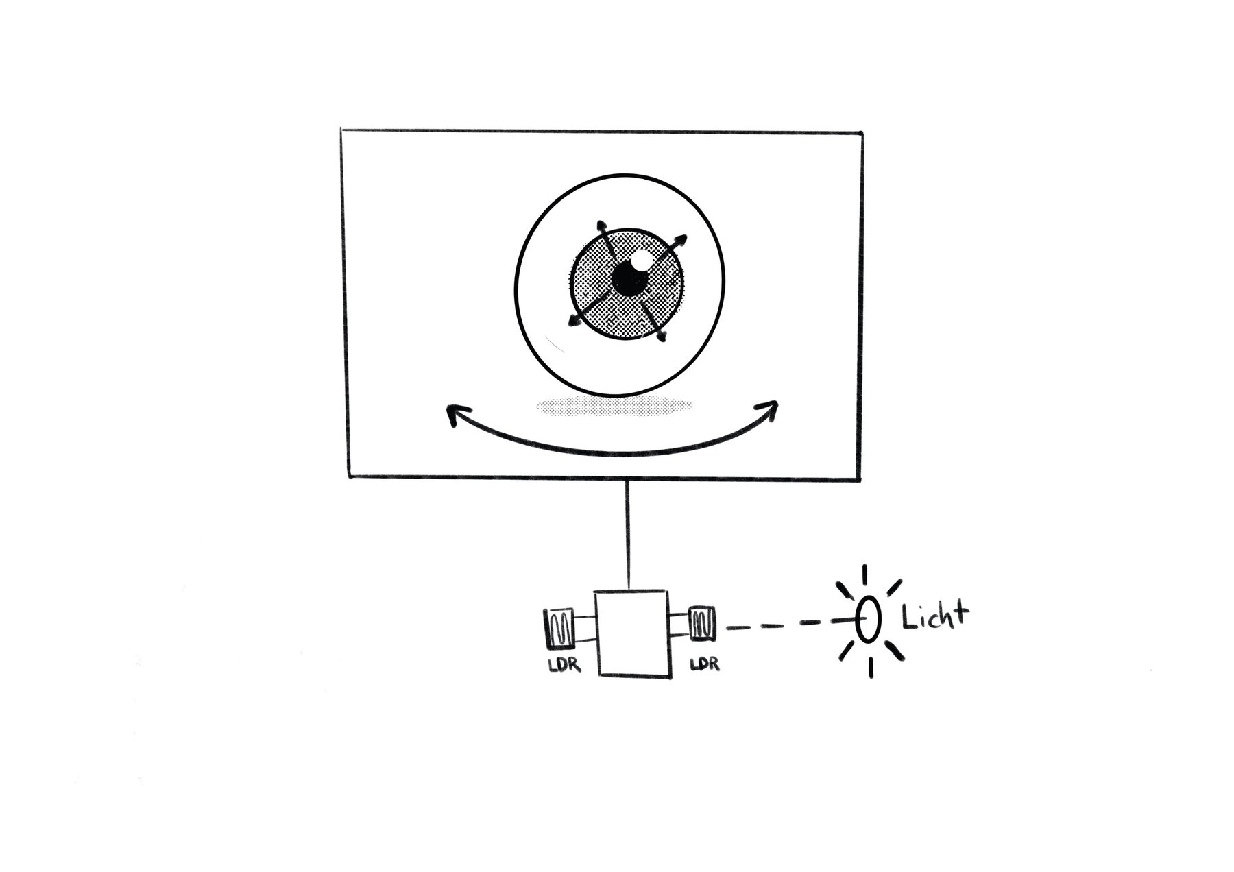 Concept sketch 2, a single eye on screen, reacting to light