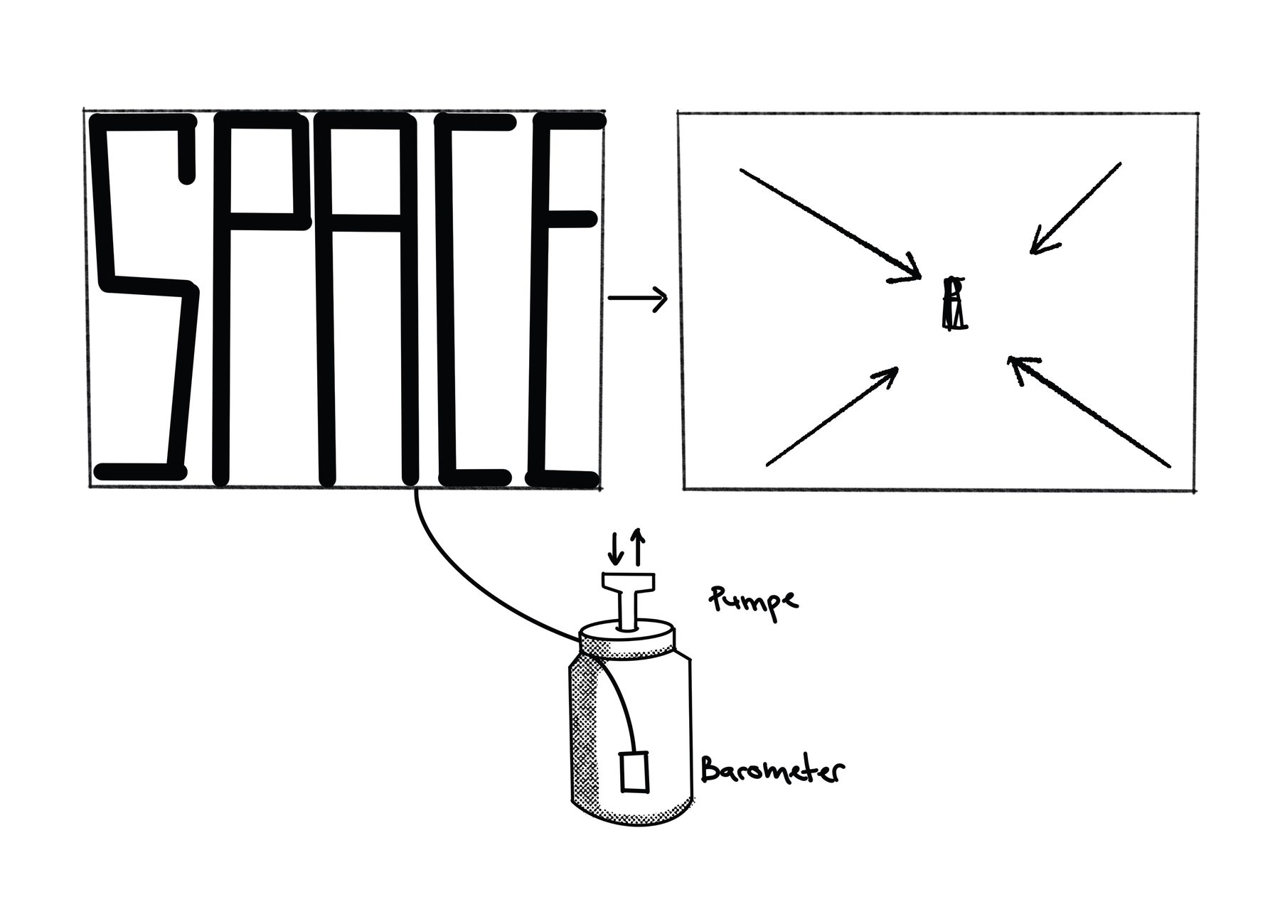 Concept sketch 3, mapping the space in front of the window